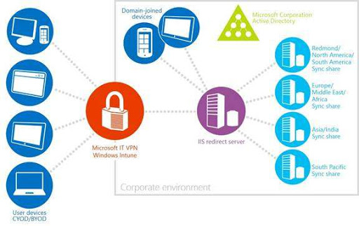 Enterprise Data Management Solutions
