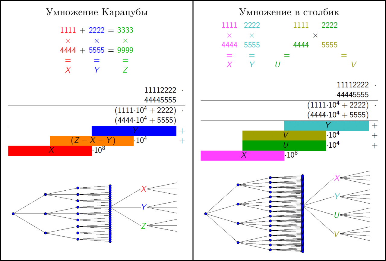 Karatsuba-algorithm