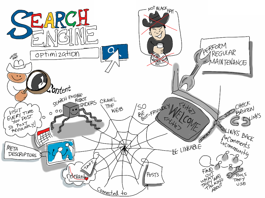 Demystifying Search Engine Optimization 