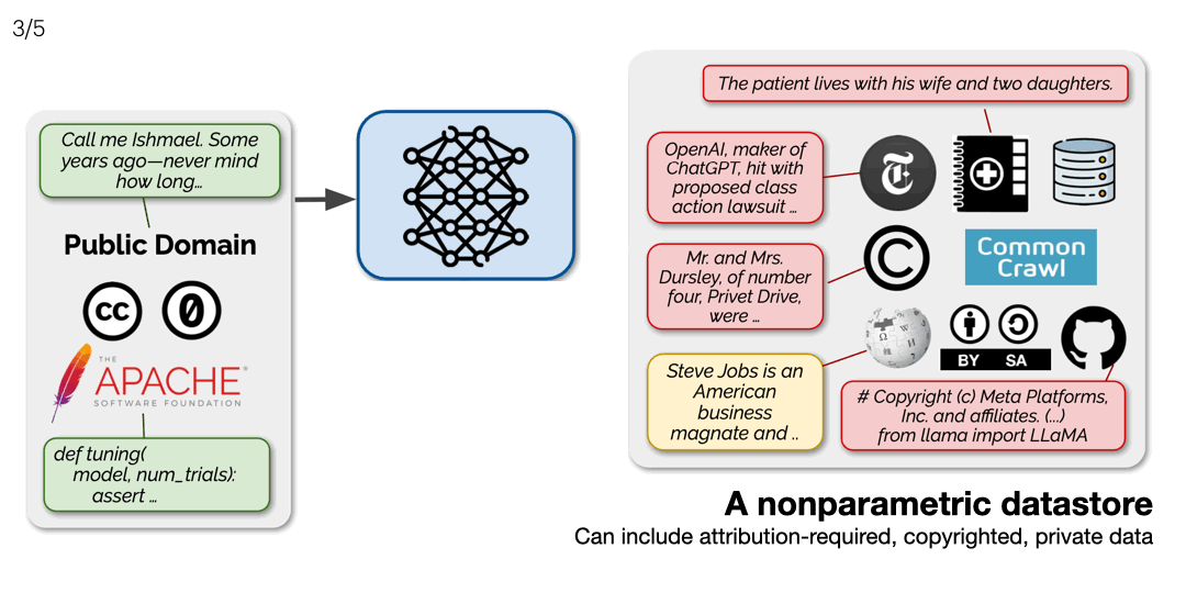 SILO Language Models overview (frame 170
