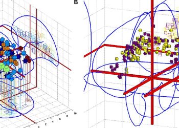 Data mining visualization neural network abstract