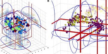 Data mining visualization neural network abstract