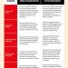 Data governance AI governance enterprise
