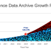 Data archive growth projection chart