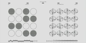 Visual representation of geometric calculations comparing bits and qubits in black and white.