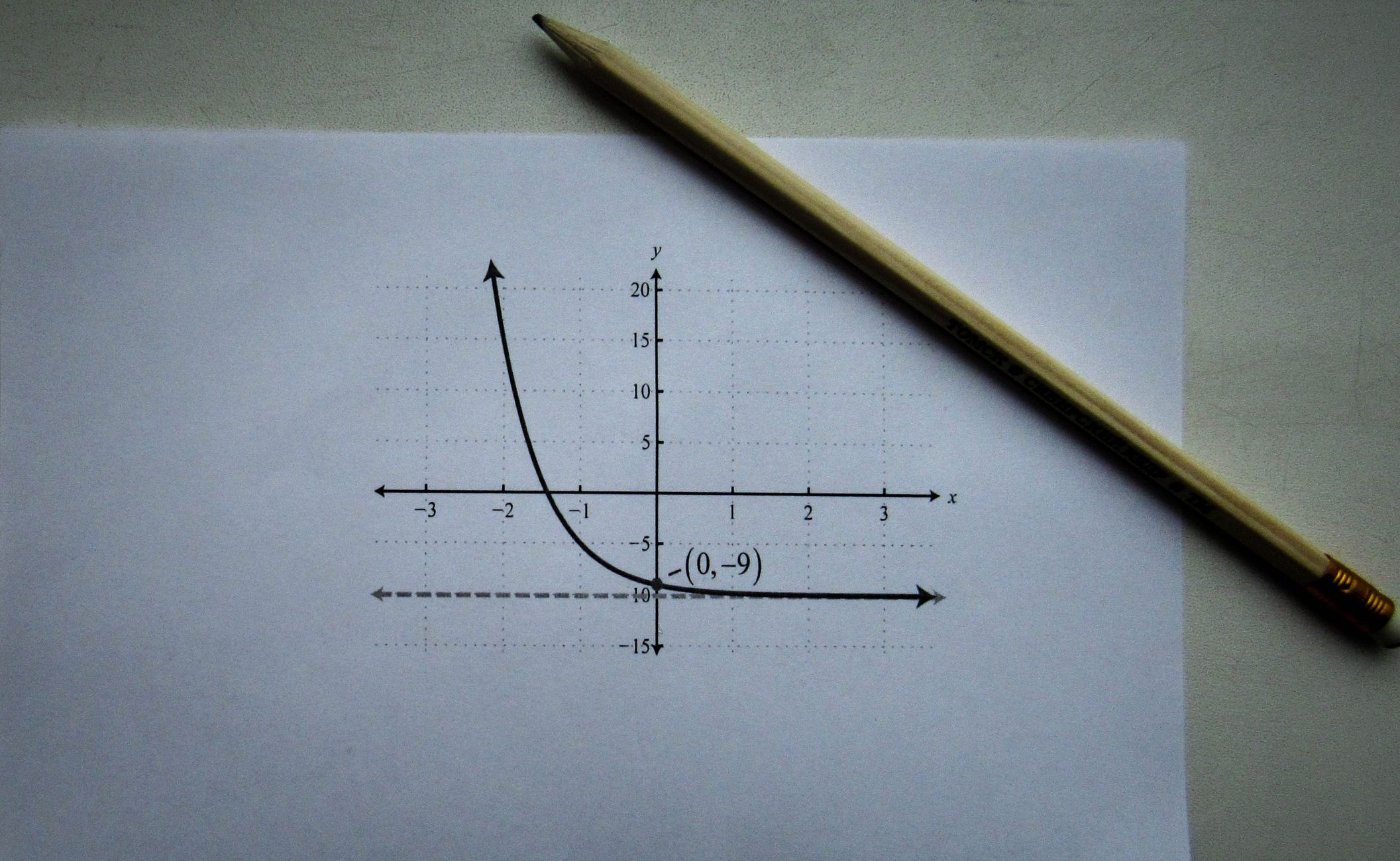 Close-up of a mathematical graph and pencil, ideal for education themes.