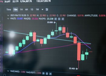 Close-up of a digital candlestick chart showing market data on a monitor.