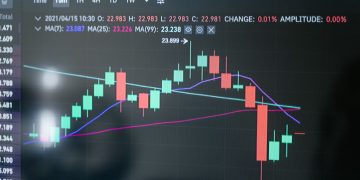 Close-up of a digital candlestick chart showing market data on a monitor.