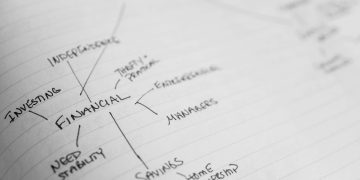 Detailed shot of a financial mind map with handwritten text on paper.