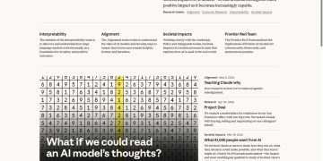 anthropic research safety alignment