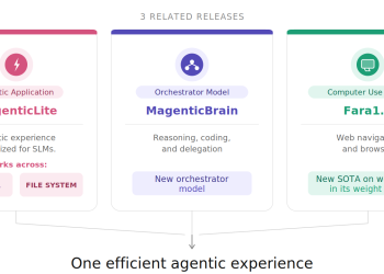 Figure 1 – One experience, three components.png | A diagram titled