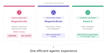 Figure 1 – One experience, three components.png | A diagram titled
