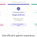 Figure 1 – One experience, three components.png | A diagram titled