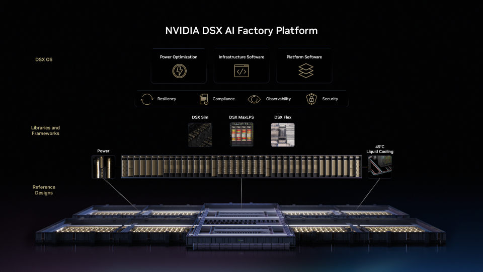NVIDIA DSX 플랫폼 내 DSX OS 아키텍처 다이어그램