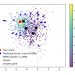 Allen AI DiScoFormer, 100차원 밀도·스코어 추정 오차 KDE 대비 최대 37배 감소 논문 원문 연구 도식