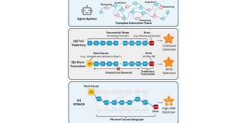 AI 에이전트 실패 원인 콕 집어낸다…근본 원인 추출 프레임워크 STRACE 공개 논문 원문에 수록된 연구 도식