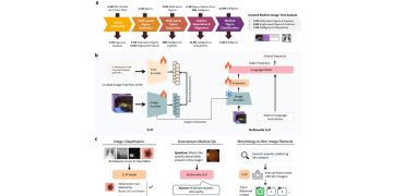 논문에서 의료 AI 학습 데이터를…MedPMC, 이미지-텍스트 1,100만쌍 구축 논문 원문에 수록된 연구 도식