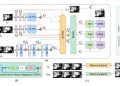 저해상도 심장 MRI 슬라이스 사이 복원한다…참조·메모리 활용 STRMSR 논문 원문에 수록된 연구 도식
