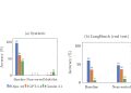 PredicateLongBench에서 디코이가 모델 정확도에 미치는 영향을 비교한 그래프