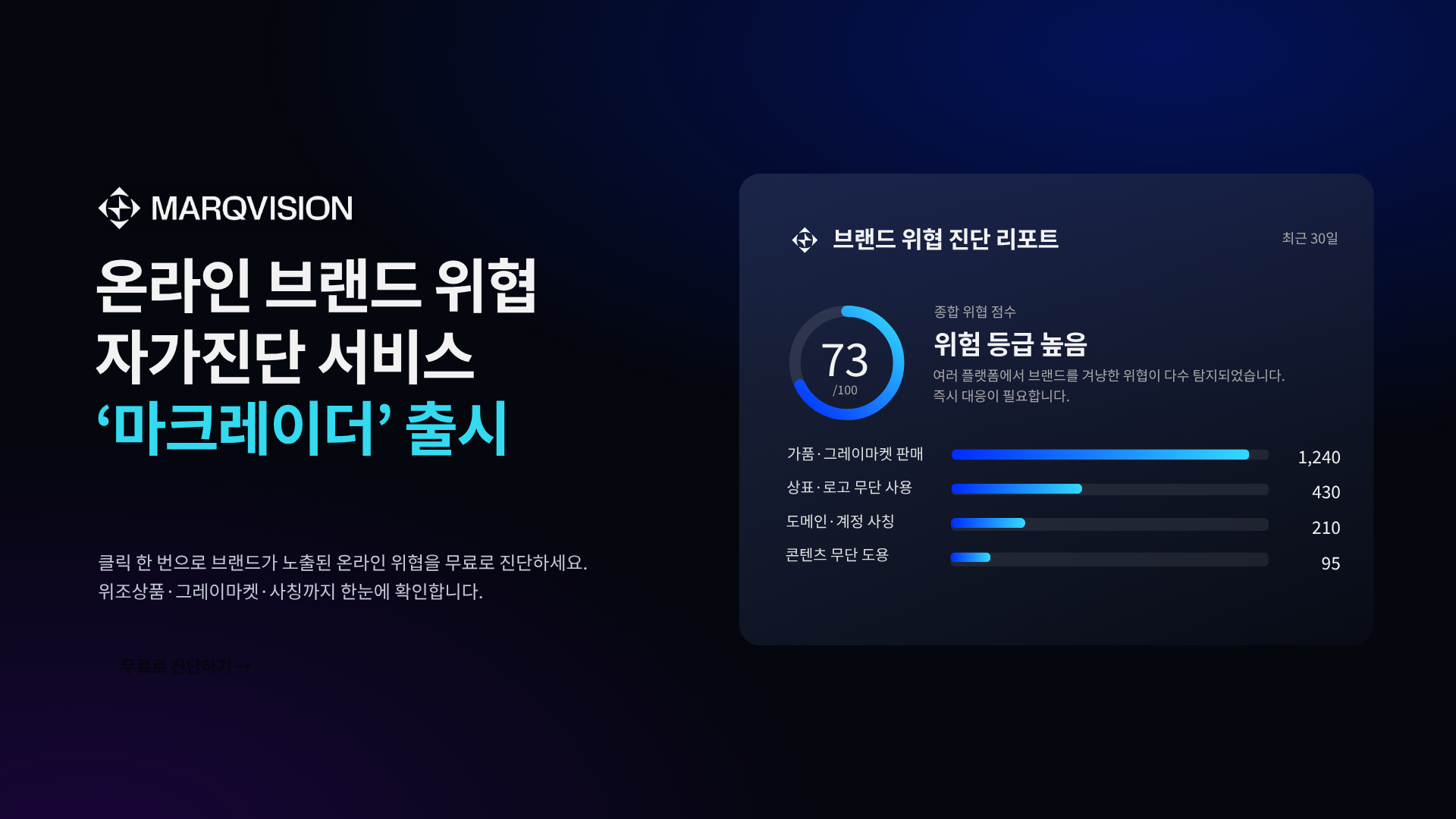 마크비전 마크레이더가 온라인 브랜드 위협 점수와 진단 결과를 보여주는 화면