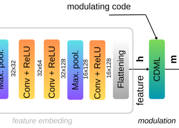 연속 보행자 식별에서 CDML이 망각과 회원추론 공격을 줄인다는 arXiv 프리프린트 논문의 Figure 2