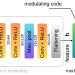 연속 보행자 식별에서 CDML이 망각과 회원추론 공격을 줄인다는 arXiv 프리프린트 논문의 Figure 2