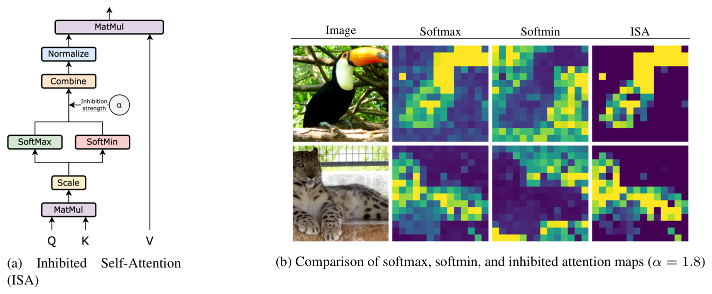 비전 트랜스포머의 음의 어텐션을 살린 ISA, ImageNet·COCO·Waterbirds에서 초점과 강건성 점검 논문의 Figure 2