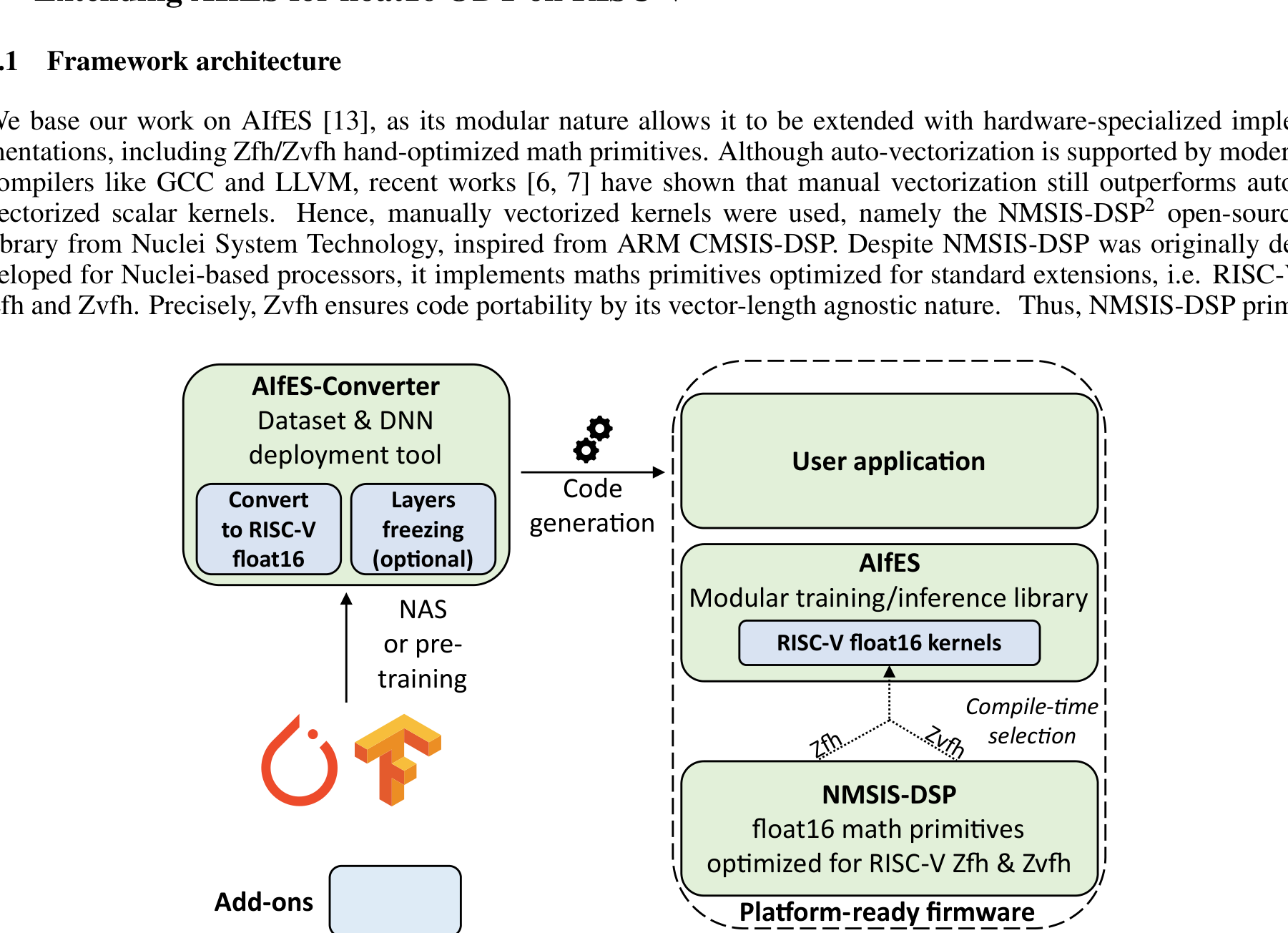 RISC-V 단일 코어에서 float16 온디바이스 학습을 뒷받침한 AIfES 확장 프리프린트 논문의 Figure 1