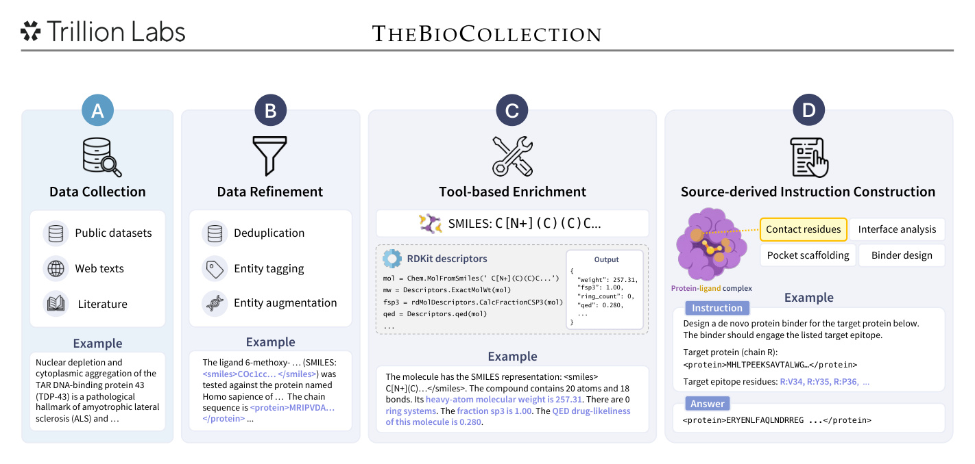 TheBioCollection 생물학 데이터 수집·정제·도구 보강·지시문 구축 파이프라인