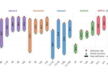 LLM에게 자신의 한계를 가르치는 강화학습 기반 역량 자기평가 논문 원문 연구 도식