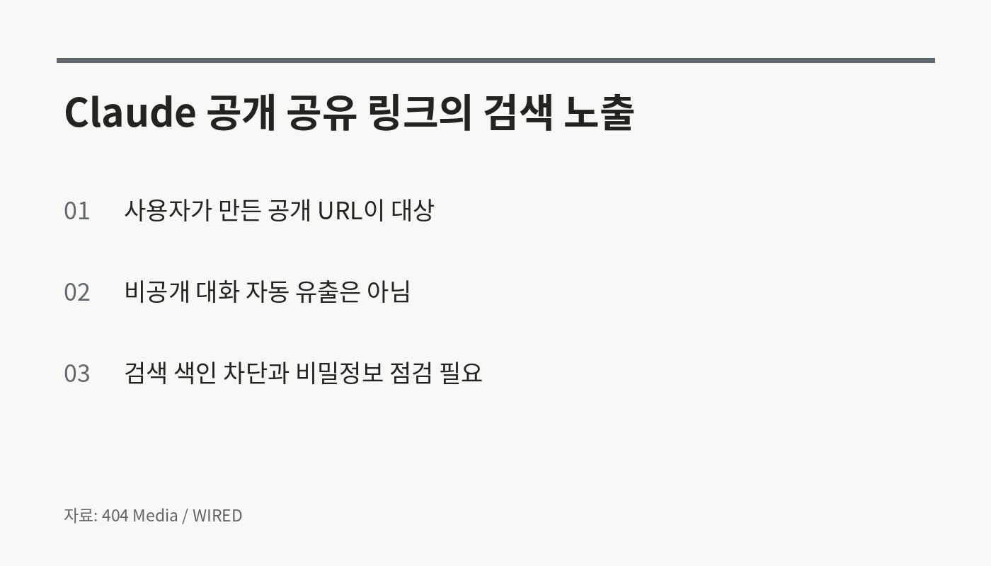 Claude 공개 공유 링크 검색 노출의 범위와 대응