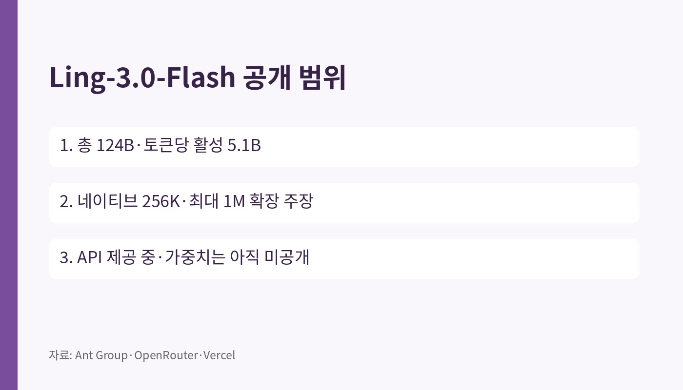 Ling-3.0-Flash 파라미터 문맥 API와 가중치 공개 상태
