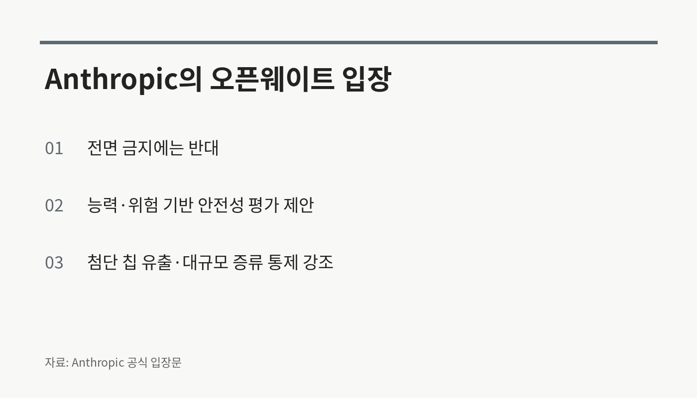앤트로픽의 오픈웨이트 모델 정책 입장 핵심 내용