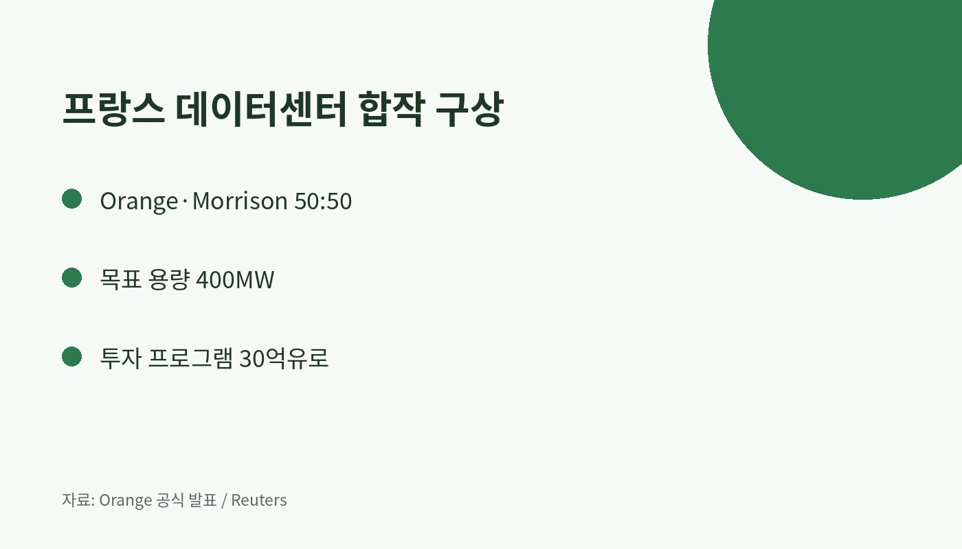 오렌지와 모리슨 프랑스 데이터센터 합작 계획 핵심 수치