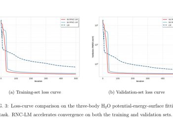RNC-LM과 표준 LM의 학습·검증 손실 곡선 비교. 출처: arXiv 2607.07623 Figure 3