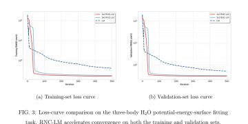 RNC-LM과 표준 LM의 학습·검증 손실 곡선 비교. 출처: arXiv 2607.07623 Figure 3