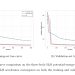 RNC-LM과 표준 LM의 학습·검증 손실 곡선 비교. 출처: arXiv 2607.07623 Figure 3