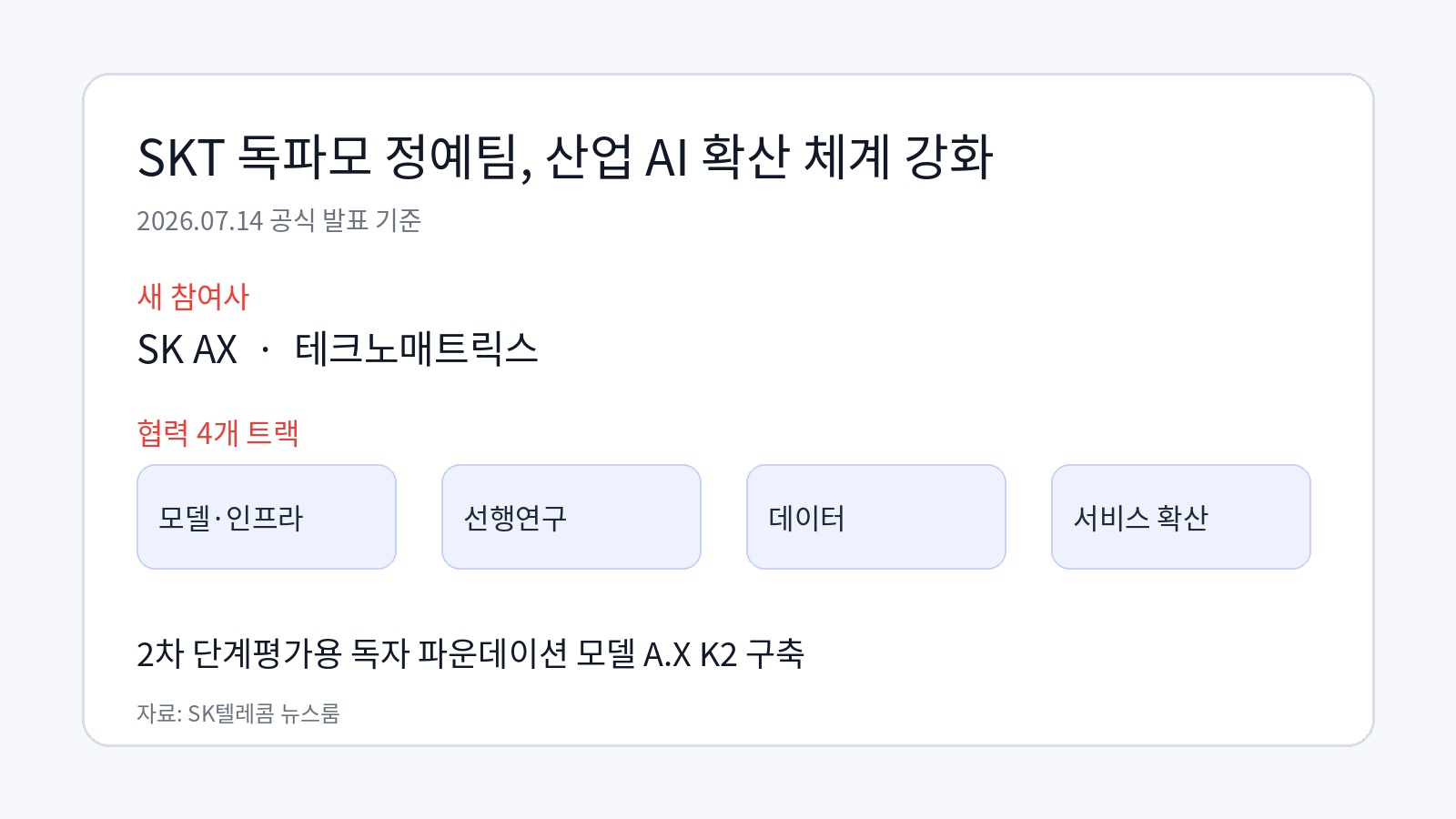SKT 독파모 정예팀의 새 참여사와 협력 4개 트랙, A.X K2 구축 요약