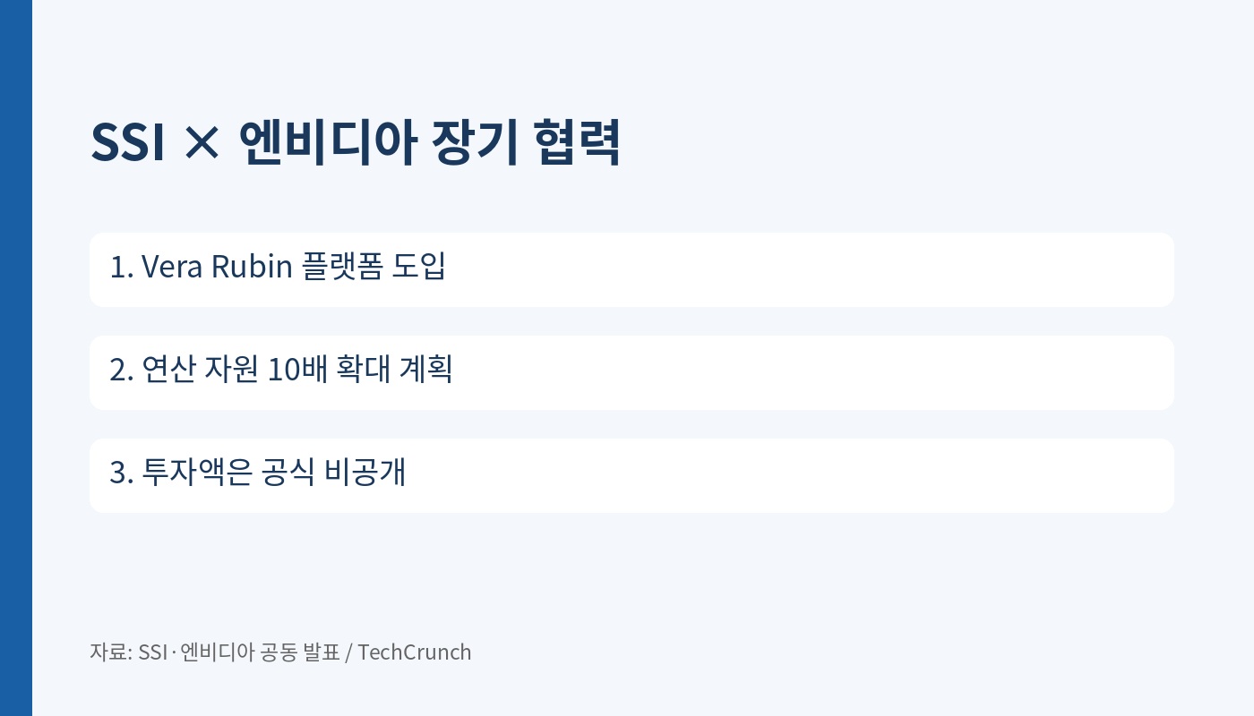 SSI와 엔비디아 협력 핵심 수치와 공개 범위