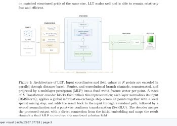 전역 선형 주의와 국소 혼합 결합한 PDE 트랜스포머 LLT — arXiv 2607.07718 논문 원문 연구 도식