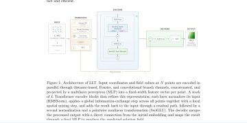 전역 선형 주의와 국소 혼합 결합한 PDE 트랜스포머 LLT — arXiv 2607.07718 논문 원문 연구 도식