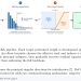 저랭크 어댑터를 재귀 통합한 연속 미세조정 기법 ReCoLoRA — arXiv 2607.07719 논문 원문 연구 도식