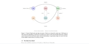 컨텍스트 그래프가 질문 전 움직이는 기업용 AI 에이전트를 만든다 — arXiv 2607.07721 논문 원문 연구 도식