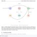 컨텍스트 그래프가 질문 전 움직이는 기업용 AI 에이전트를 만든다 — arXiv 2607.07721 논문 원문 연구 도식