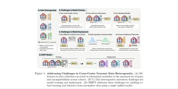 유전자 패널이 달라도 생존 예측, 결측 인식 모델 SHIFT — arXiv 2607.07725 논문 원문 연구 도식