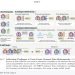유전자 패널이 달라도 생존 예측, 결측 인식 모델 SHIFT — arXiv 2607.07725 논문 원문 연구 도식