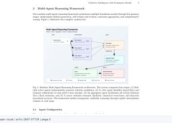 서로 다른 모델의 협업이 집단 추론 성능을 끌어올렸다 — arXiv 2607.07729 논문 원문 연구 도식