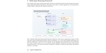 서로 다른 모델의 협업이 집단 추론 성능을 끌어올렸다 — arXiv 2607.07729 논문 원문 연구 도식