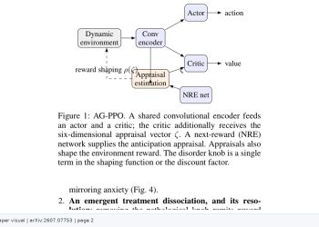 강화학습 에이전트에 7가지 장애 유사 행동을 조절해 구현 — arXiv 2607.07753 논문 원문 연구 도식