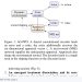 강화학습 에이전트에 7가지 장애 유사 행동을 조절해 구현 — arXiv 2607.07753 논문 원문 연구 도식